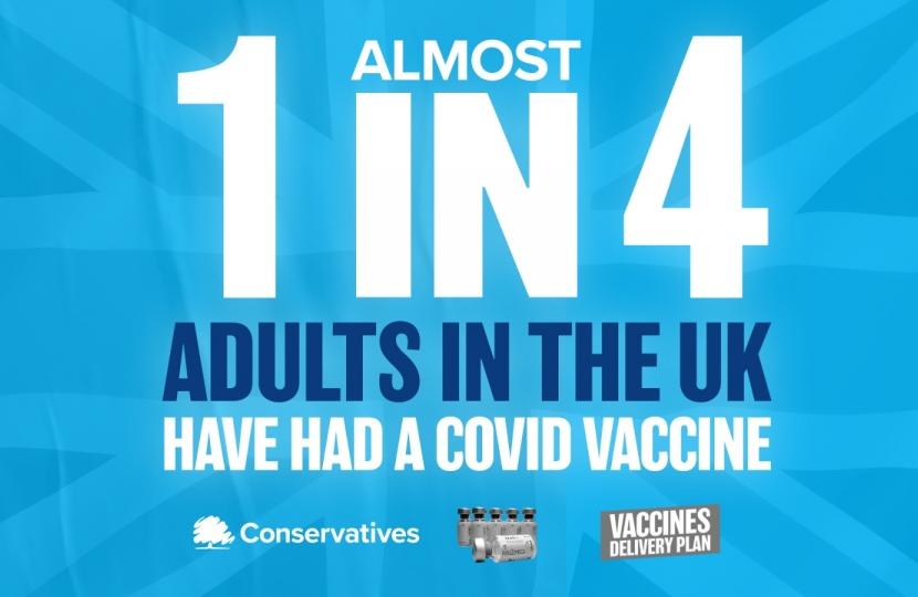1 in 4 UK adults now vaccinated.